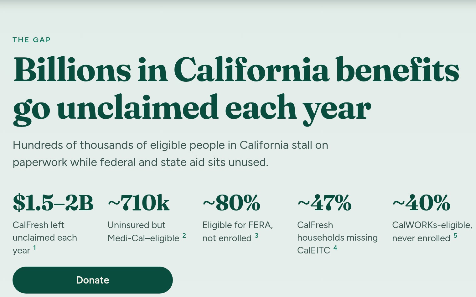 CalClaim screenshot — unclaimed-benefits headline, stats, and Donate button